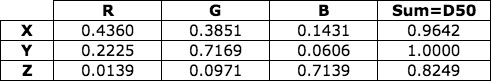 sRGB ICC 3x3 matrix values